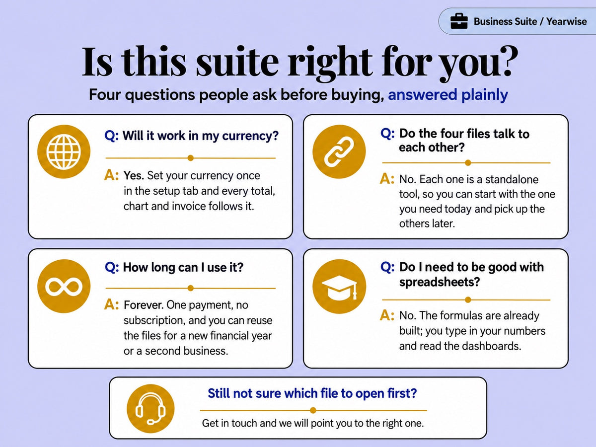 Frequently asked questions about the Yearwise Business Suite: currency, linked files, licence and spreadsheet skills