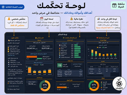 لوحة تحكّم نسّق — نظرة شاملة على أموالك وعاداتك وأهدافك ywlang-ar