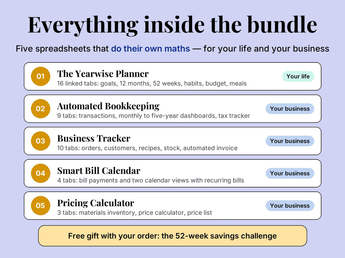 Everything inside Yearwise Complete: five spreadsheets and 42 tabs for your life and your business