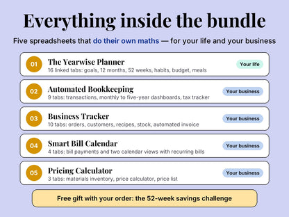 Everything inside Yearwise Complete: five spreadsheets and 42 tabs for your life and your business
