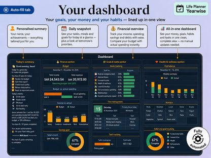 Yearwise dashboard showing income, expenses, goals and habits in one view ywlang-en