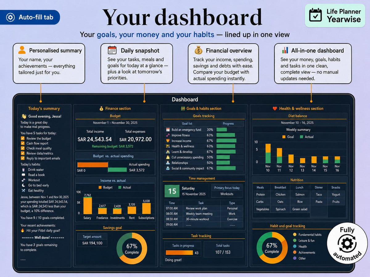 Yearwise dashboard showing income, expenses, goals and habits in one view ywlang-en