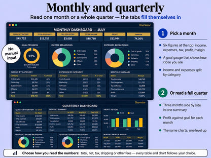 Monthly and quarterly dashboards of the Yearwise Business Suite with profit goal gauge and income breakdown