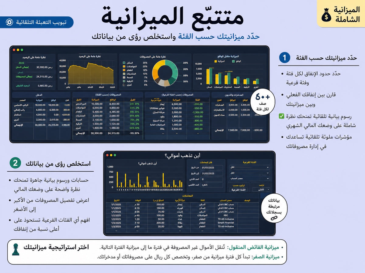 متتبّع الميزانية في نسّق — حسابات ومخططات تلقائية بالريال السعودي ywlang-ar