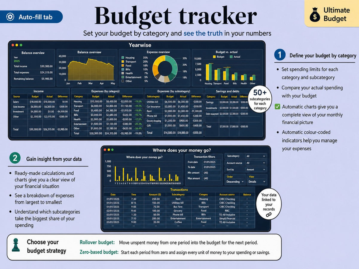 Yearwise budget tracker with categories, limits and automatic charts ywlang-en
