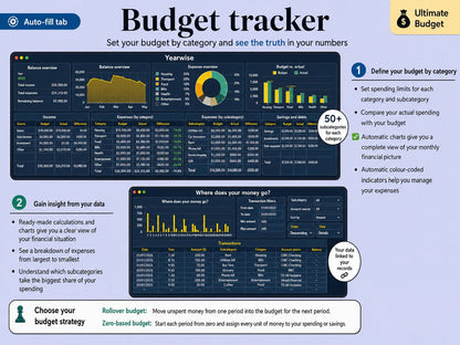 Yearwise budget tracker with categories, limits and automatic charts ywlang-en