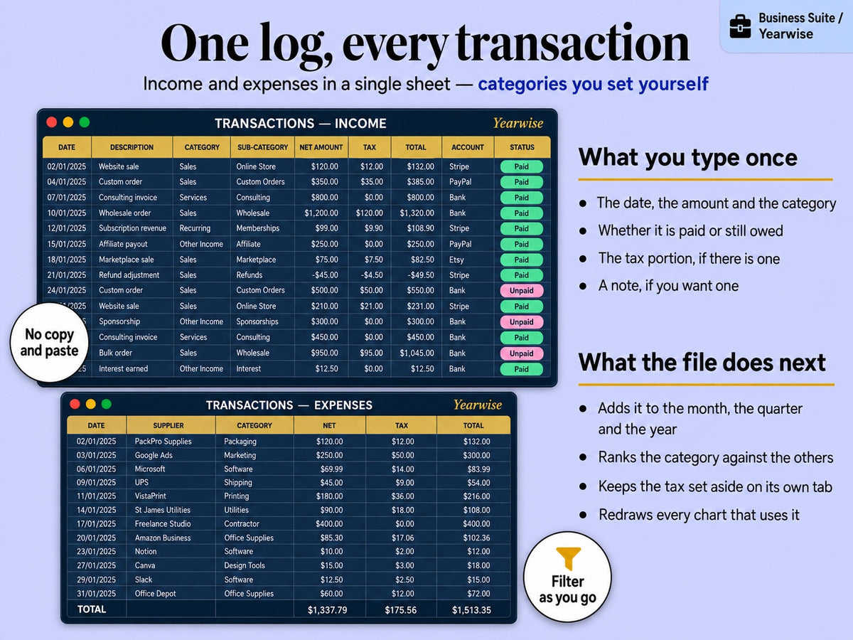 Transaction log of the Yearwise Business Suite with income and expense categories and automatic totals