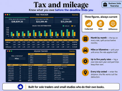 Tax tracker and mileage tracker tabs of the Yearwise Business Suite with collected versus paid sales tax