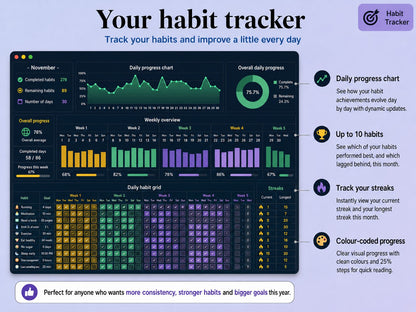Yearwise habit tracker with daily grid, streaks and colour-coded progress ywlang-en