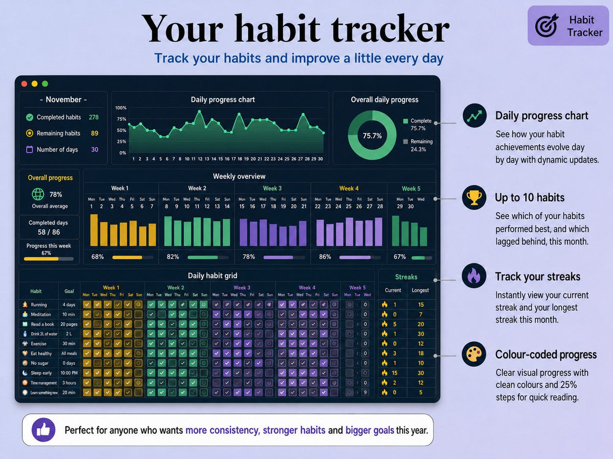 Yearwise habit tracker with daily grid, streaks and colour-coded progress ywlang-en