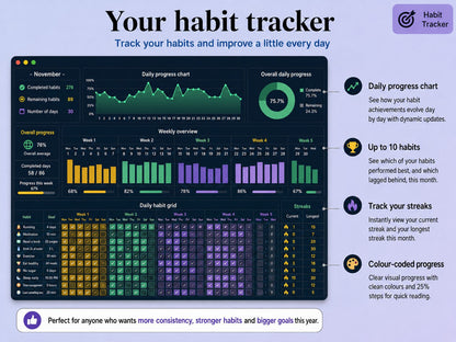 Yearwise habit tracker with daily grid, streaks and colour-coded progress ywlang-en