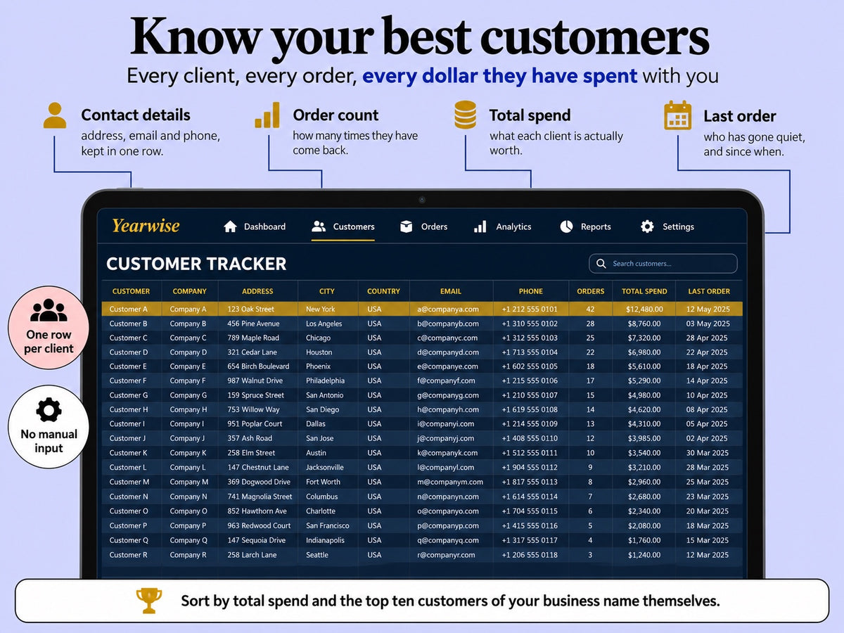 Customer tracker of the Yearwise Business Suite listing clients, order counts and total spend