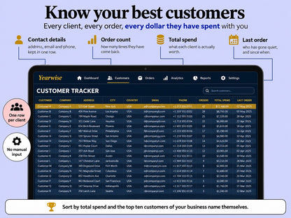 Customer tracker of the Yearwise Business Suite listing clients, order counts and total spend