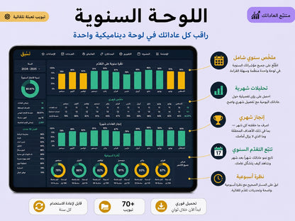 اللوحة السنوية — متابعة تقدّمك على مدار السنة ywlang-ar
