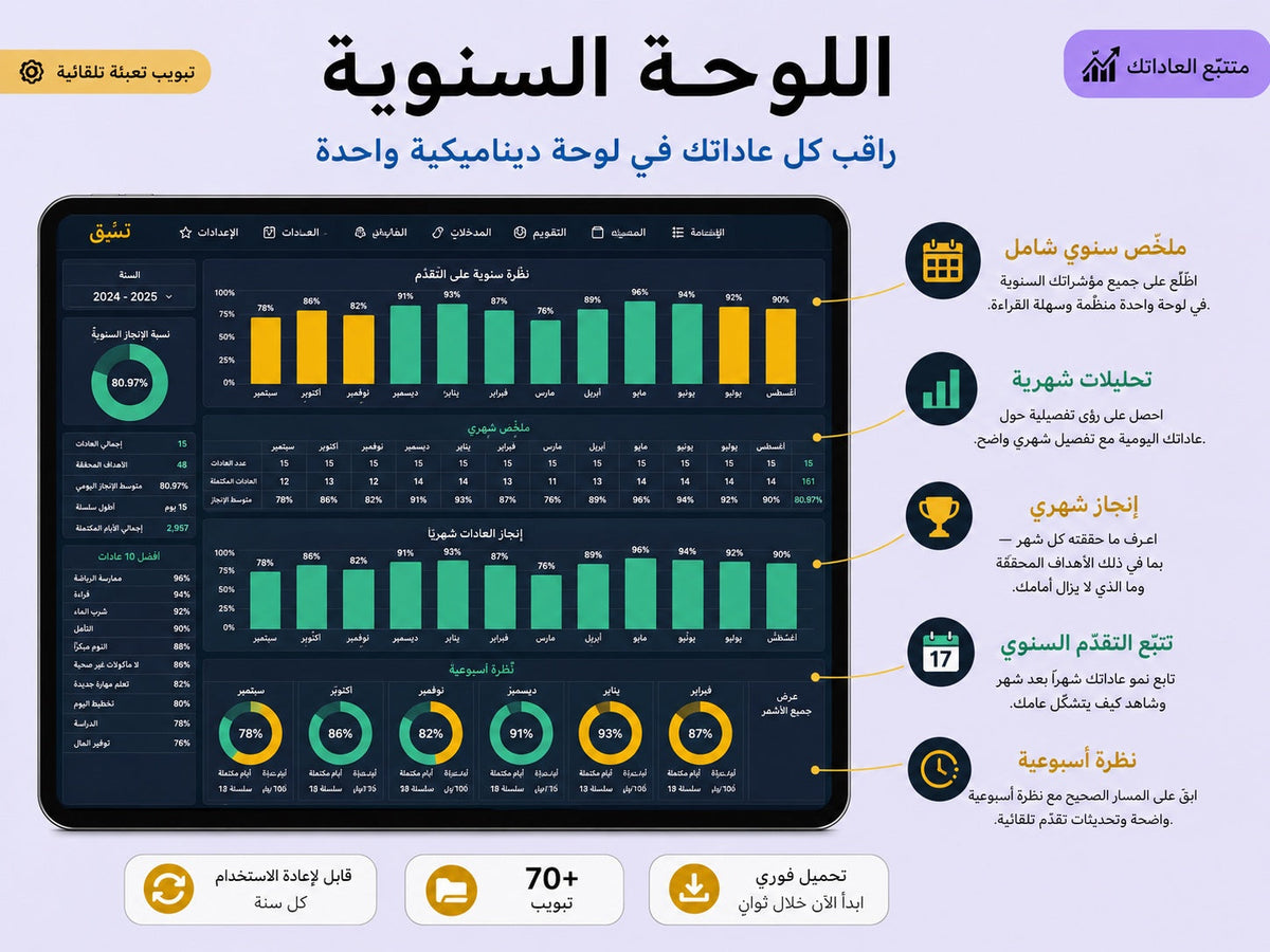 اللوحة السنوية — متابعة تقدّمك على مدار السنة ywlang-ar