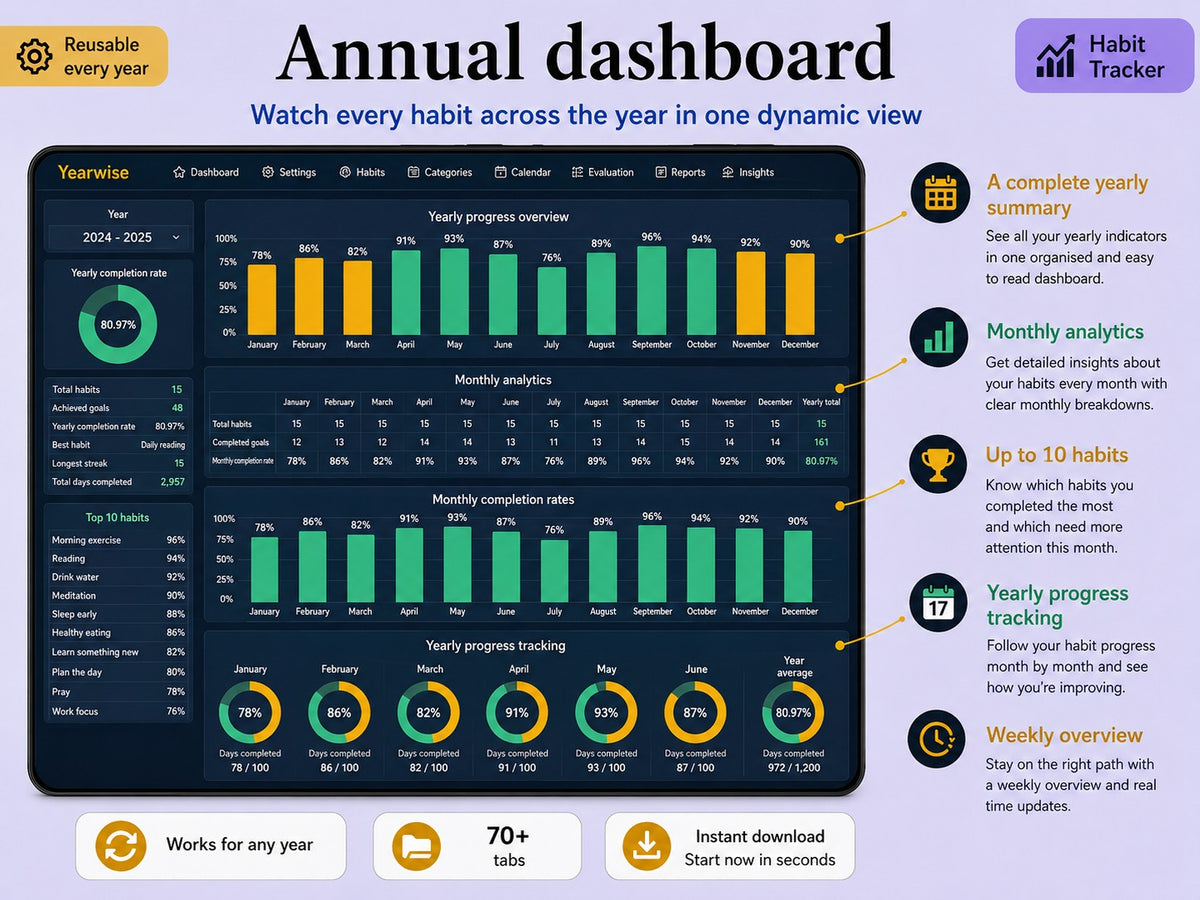 Yearwise annual dashboard with yearly completion rate and monthly analytics ywlang-en