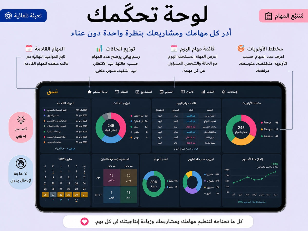 لوحة تحكّم المهام — أدر مهامك ومشاريعك بنظرة واحدة ywlang-ar