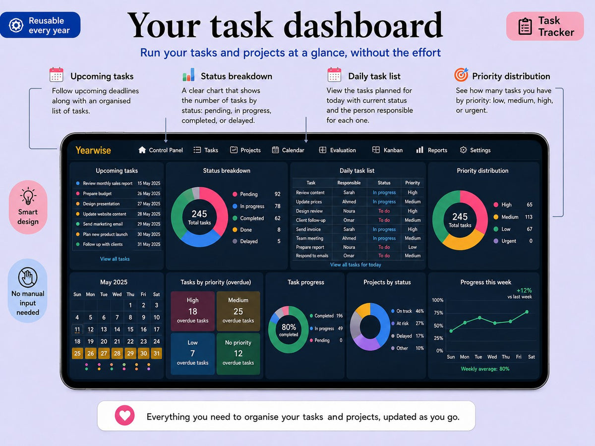 Yearwise task dashboard with upcoming tasks, status and priority charts ywlang-en