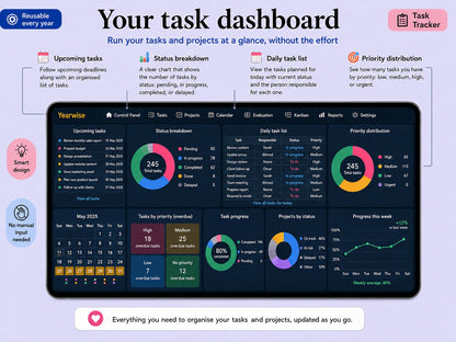 Yearwise task dashboard with upcoming tasks, status and priority charts ywlang-en