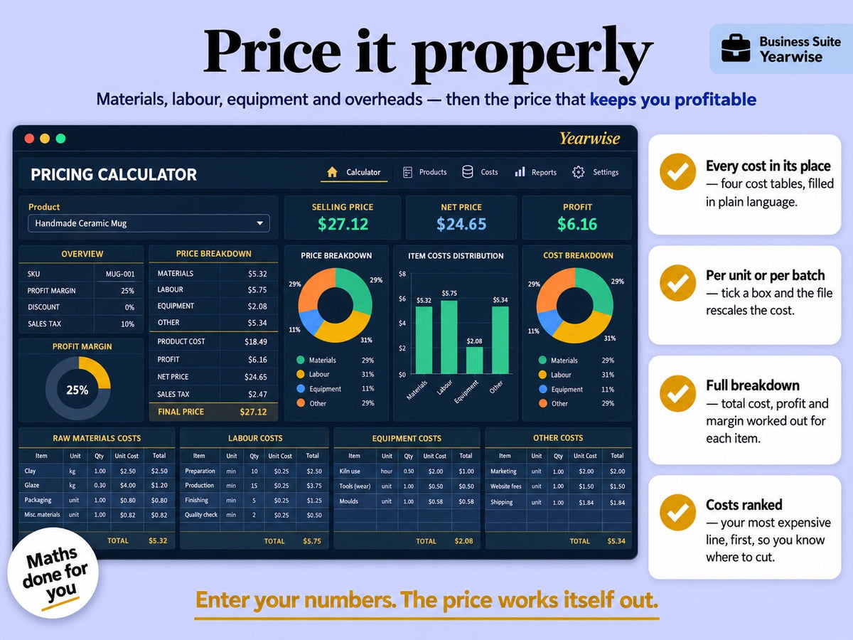 Pricing calculator of the Yearwise Business Suite breaking a product into materials, labour, equipment and overheads