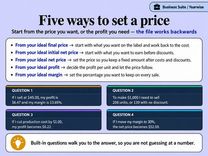 Five pricing methods of the Yearwise Business Suite with what-if questions on profit and margin