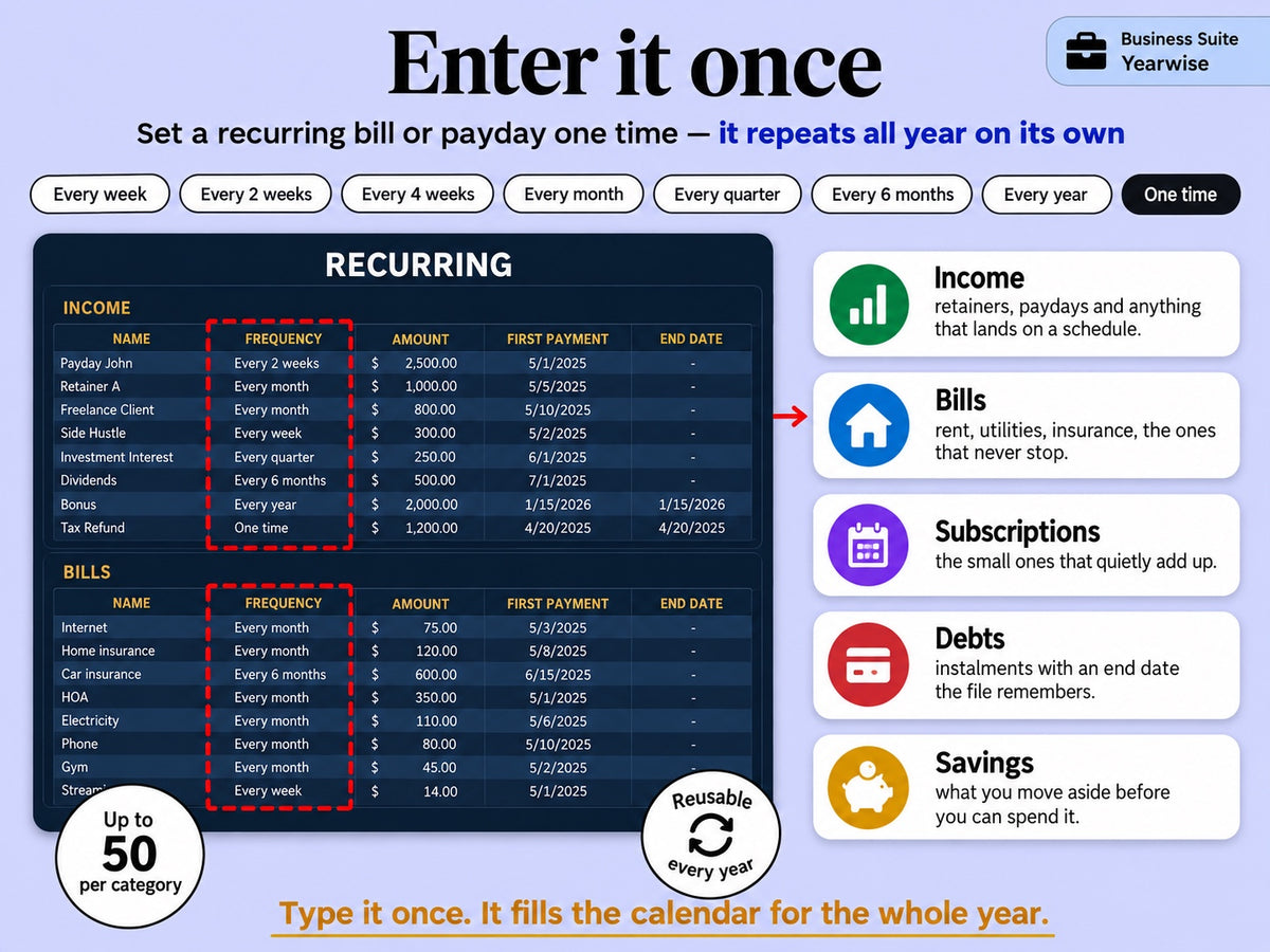 Recurring transactions tab of the Yearwise Business Suite with weekly, monthly and yearly frequencies