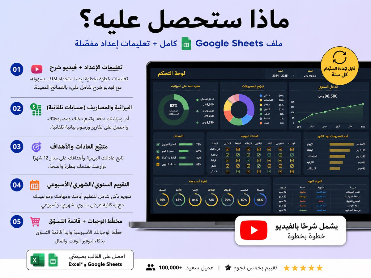ماذا ستحصل عليه — محتويات مخطط نسّق الكامل ywlang-ar