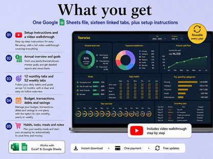 What you get with Yearwise, one Google Sheets file with sixteen linked tabs ywlang-en
