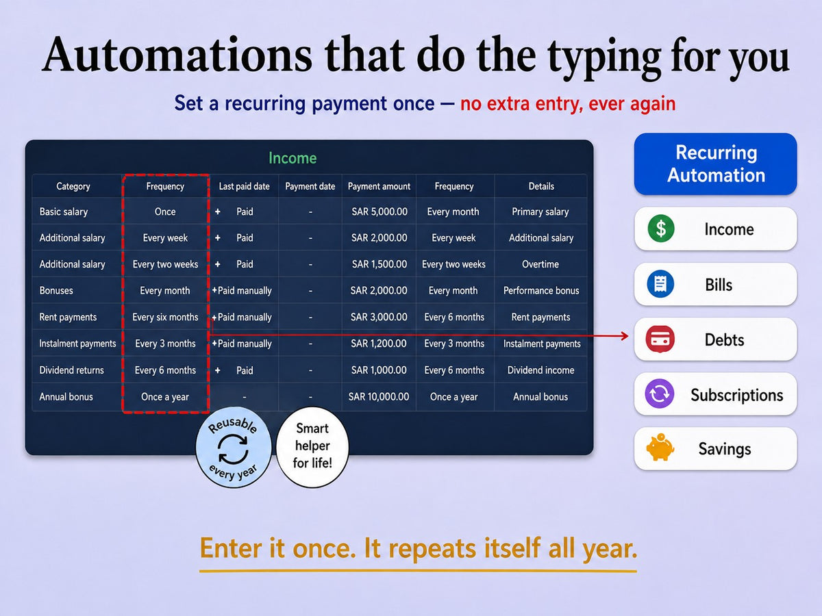 Yearwise recurring automations for income, bills, debts, subscriptions and savings ywlang-en