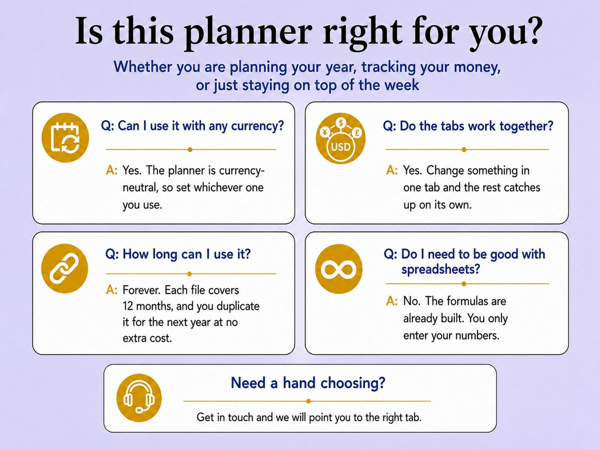 Is the Yearwise planner right for you, answers to the most common questions ywlang-en